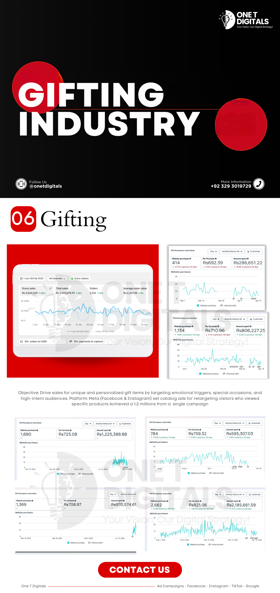 GIFTING INDUSTRY