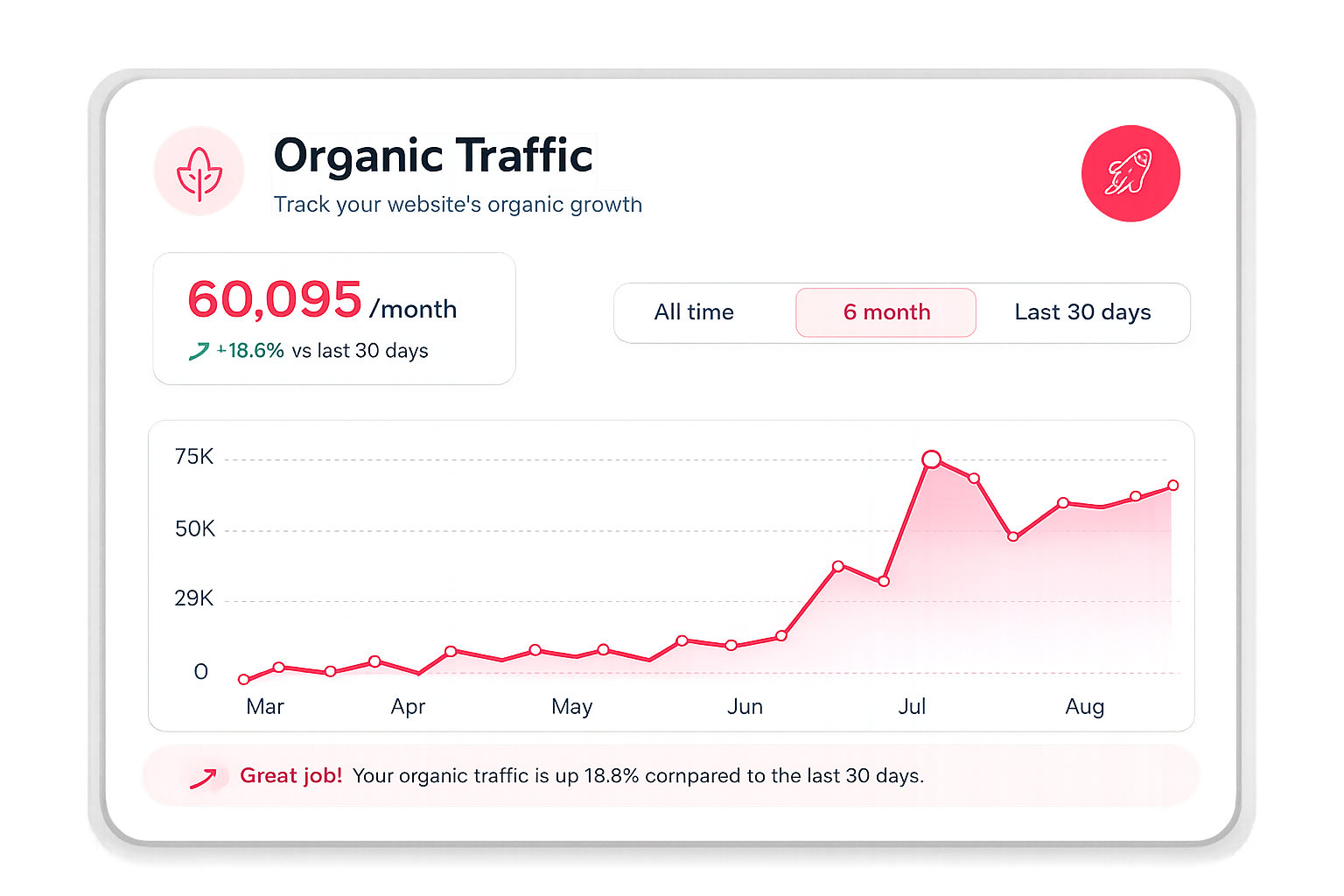 Shopify SEO
