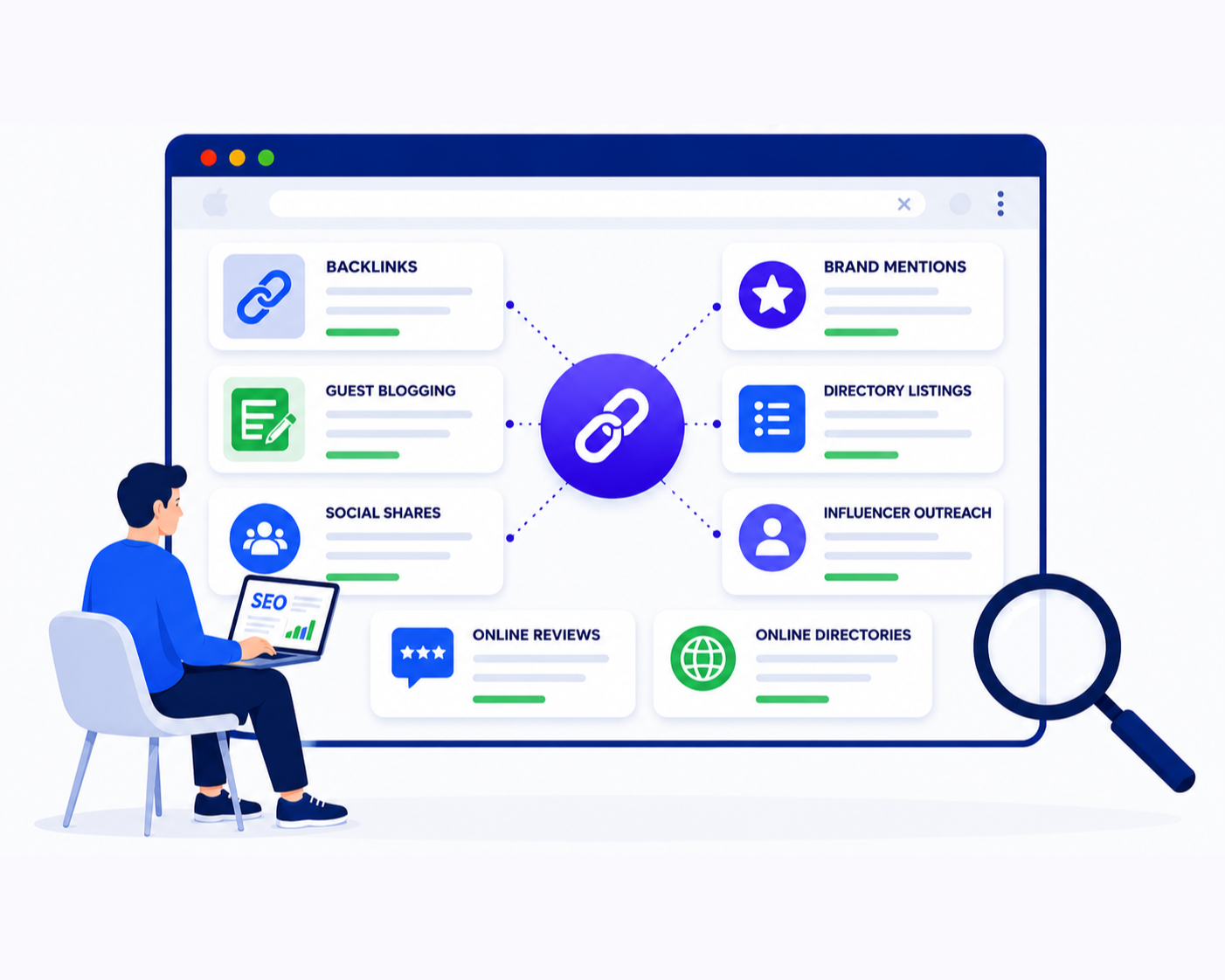 Off-Page SEO